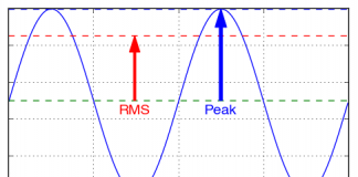 RMS V.S. Peak Power