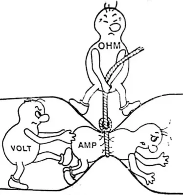 Volt Ohm Amp Cartoon