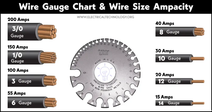 Wire Gauge Chart and Wire Size Ampacity