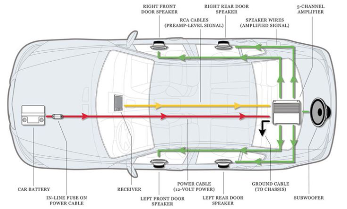 Car Amplifier DIY Speaker Setup