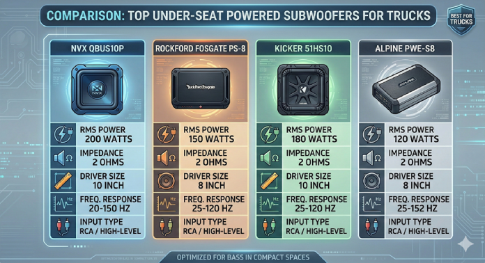 Best Truck Subwoofer Comparison