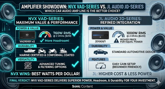 Amplifier Showdown: NVX VAD-Series v JL Audio JD-Series