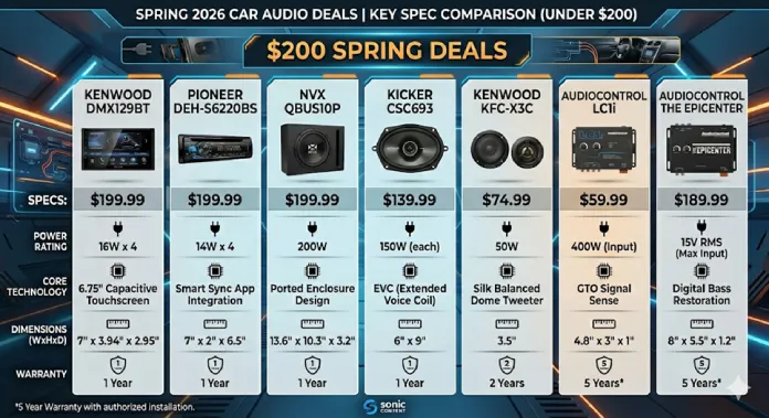 Spring 2026 Car Audio Deals